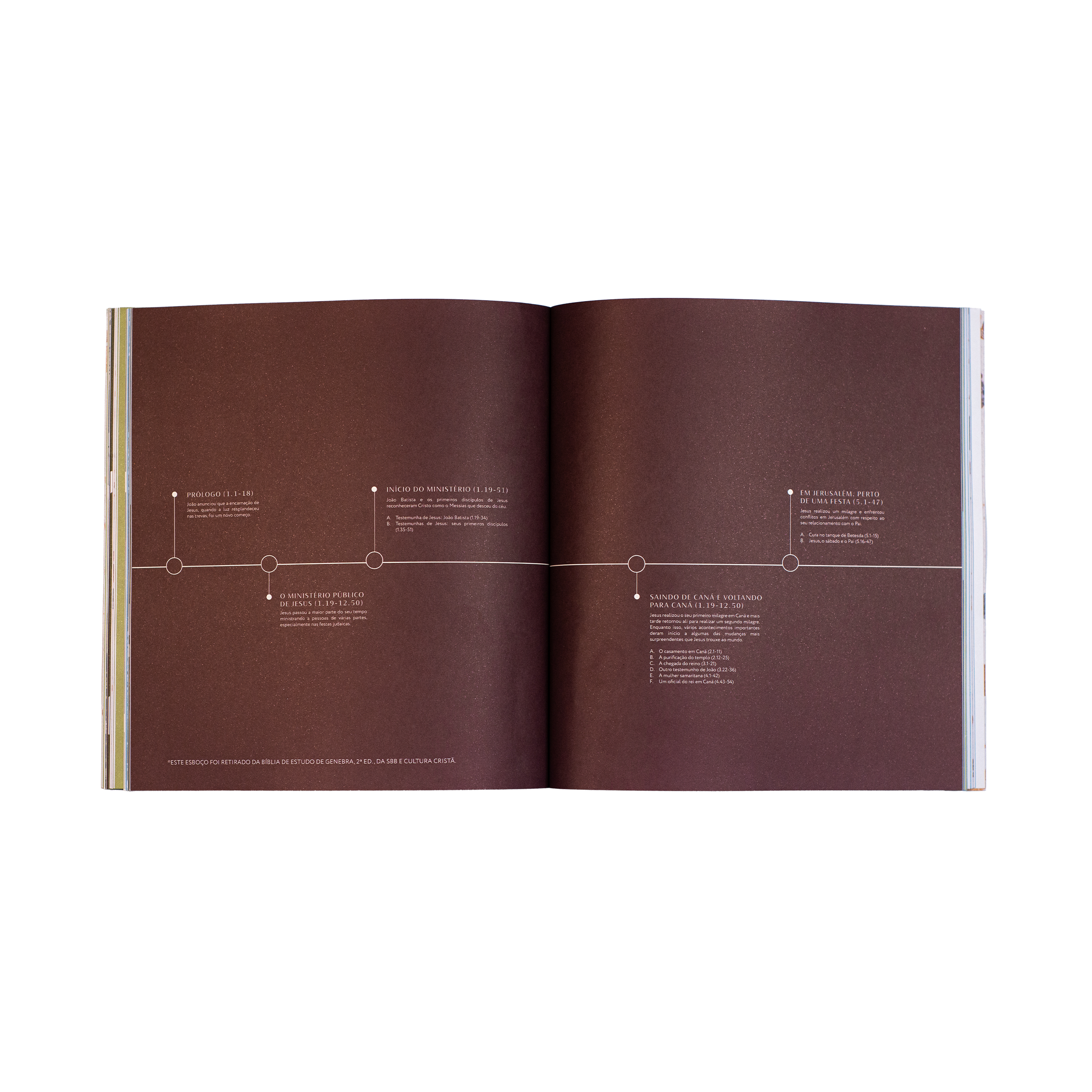 Bible Study Para que Todos Creiam - Jesus é Deus