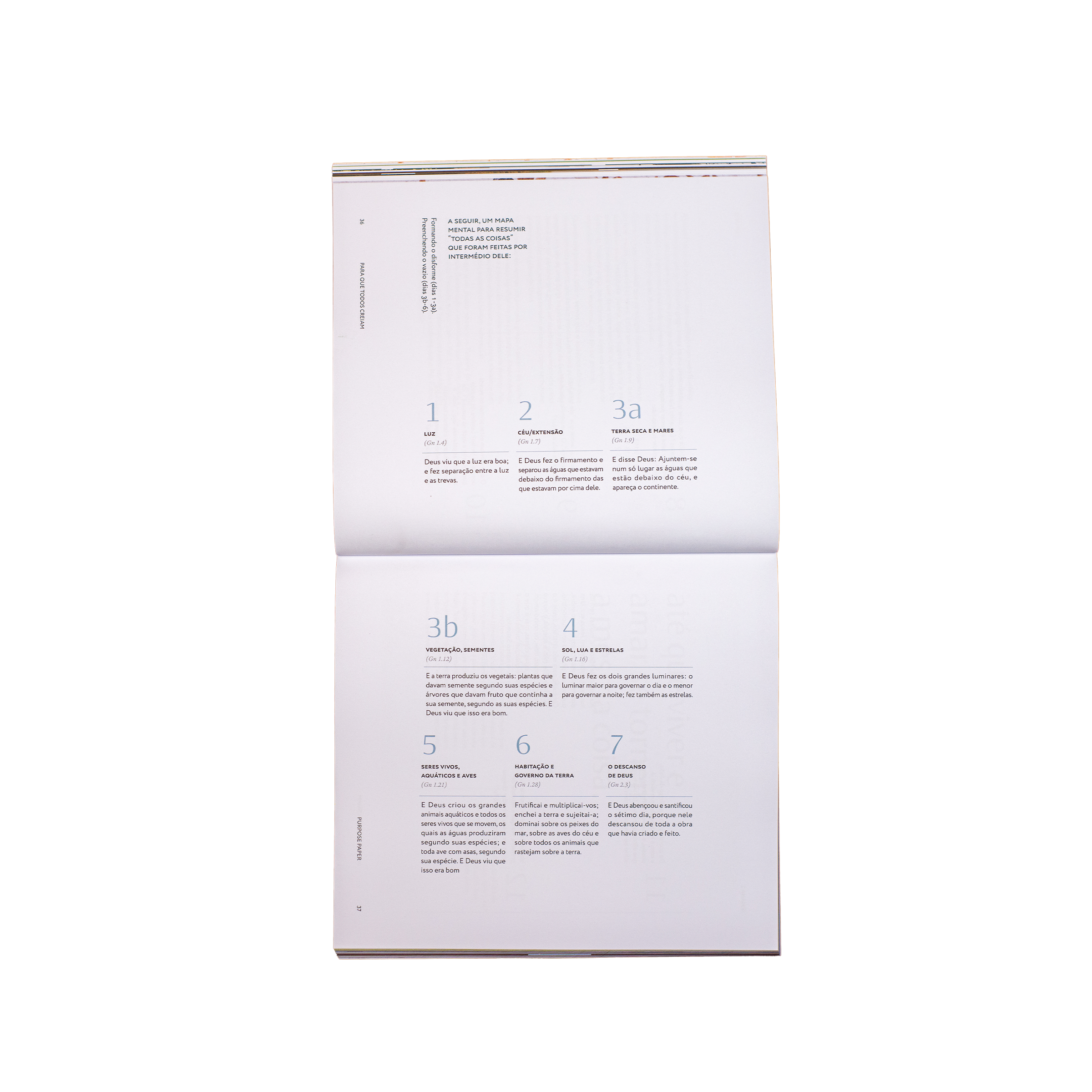 Bible Study Para que Todos Creiam - Jesus é Deus