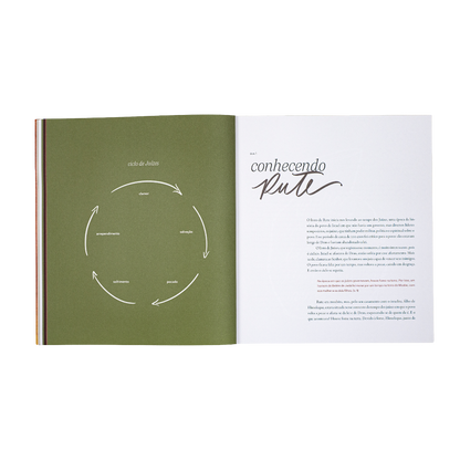 estudo bíblico em rute francine walsh